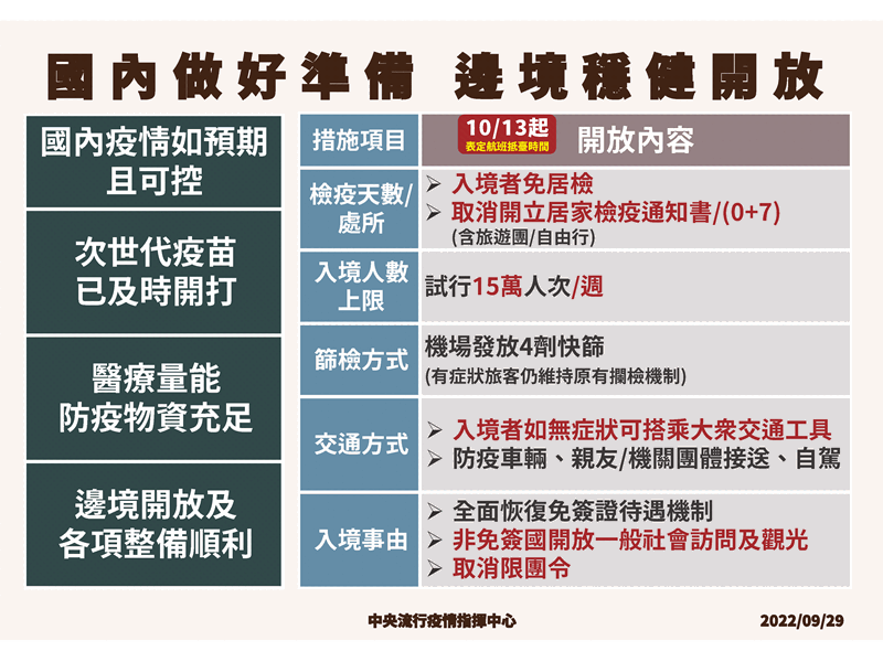 國內做好準備 邊境穩健開放