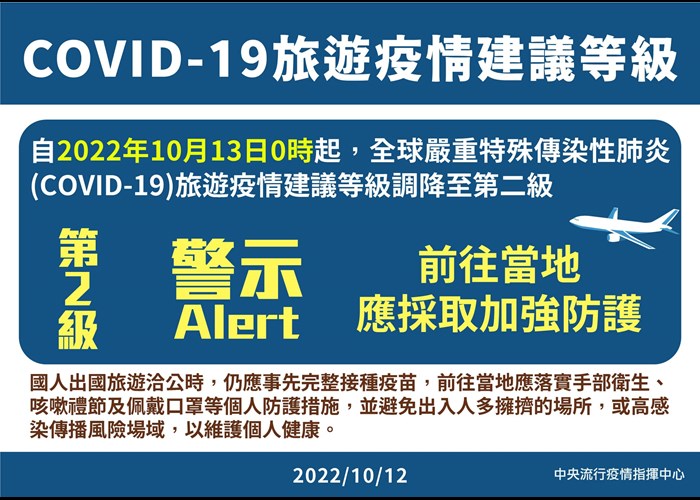 (COVID-19)旅遊疫情建議等級