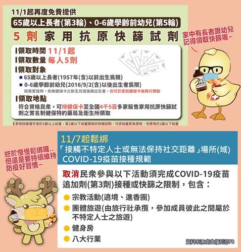 防疫-長者幼兒免費快篩plus逐步鬆綁