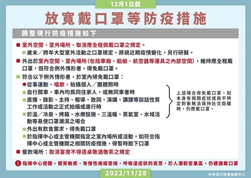 1111201放寬戴口罩等防疫措施