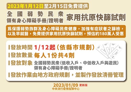 全國弱勢民眾及身心障礙者公費快篩