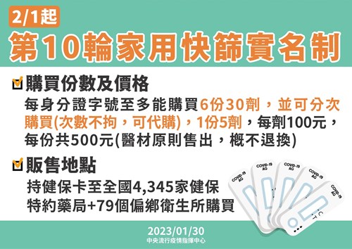 第十輪家用抗原快篩試劑實名制