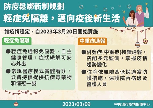 防疫鬆綁新制規劃輕症免離-邁向疫後新生活