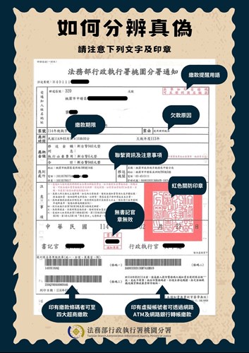 傳繳通知分辨 -2