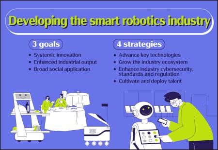 Developing the smart robotics industry