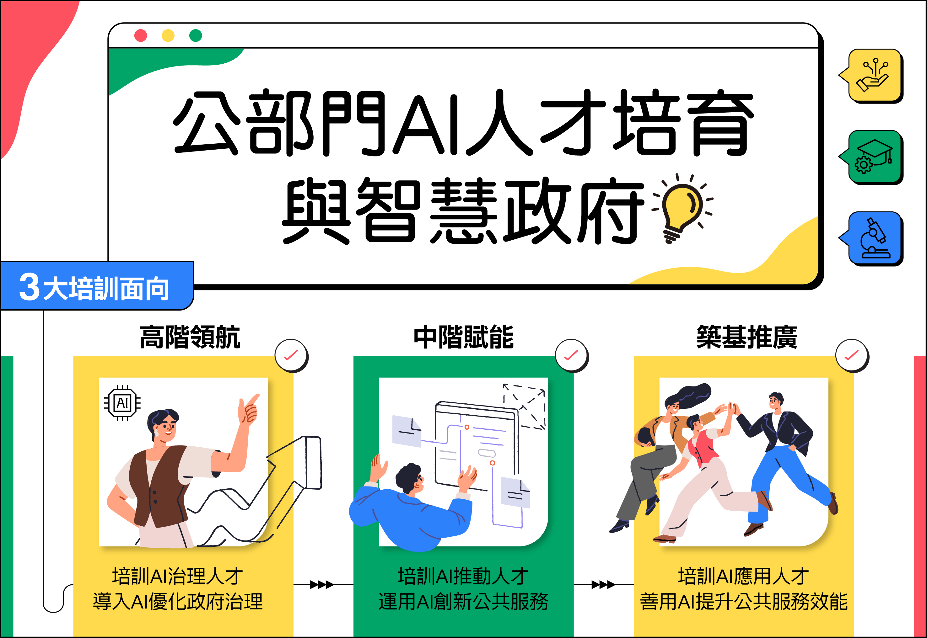公部門AI人才培育與智慧政府