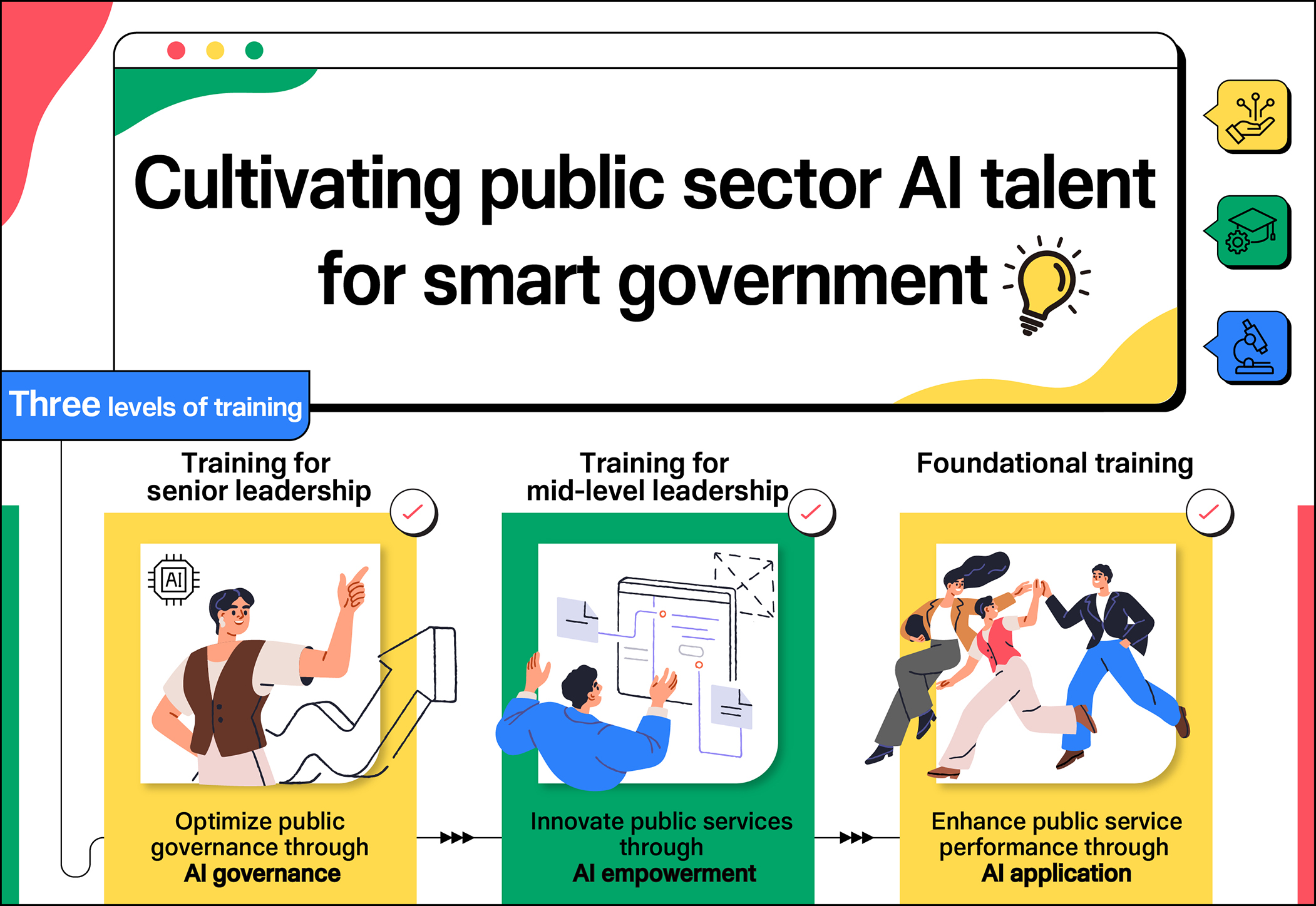 Cultivating public sector AI talent for smart government