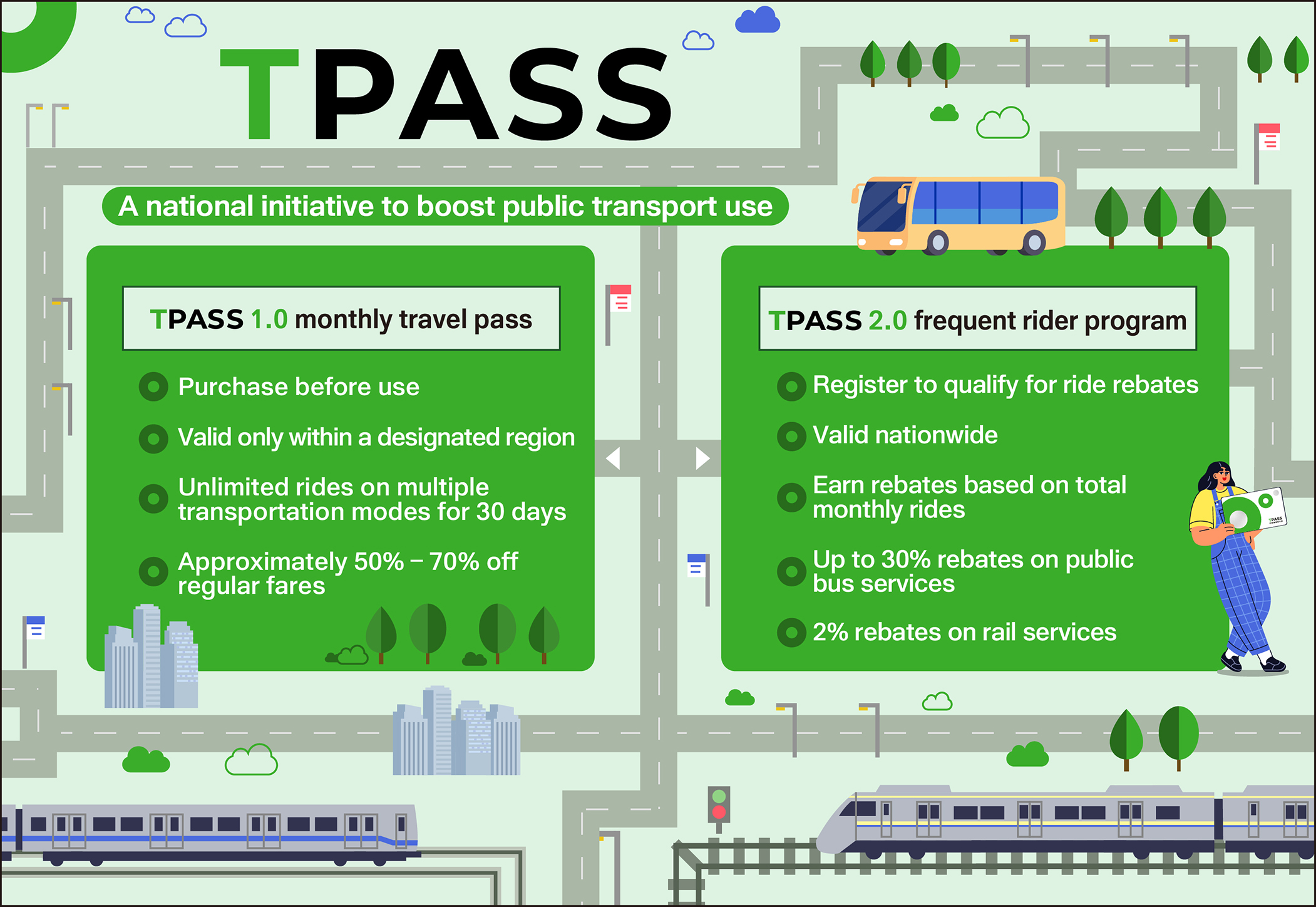 A national initiative to boost public transport use