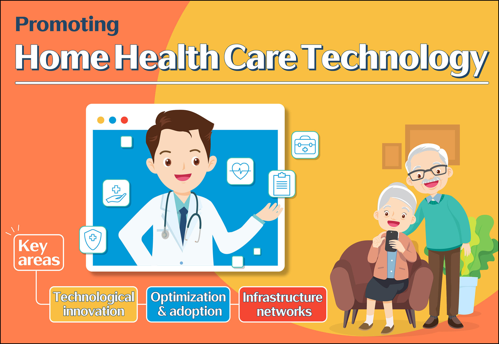Promoting home health care technology