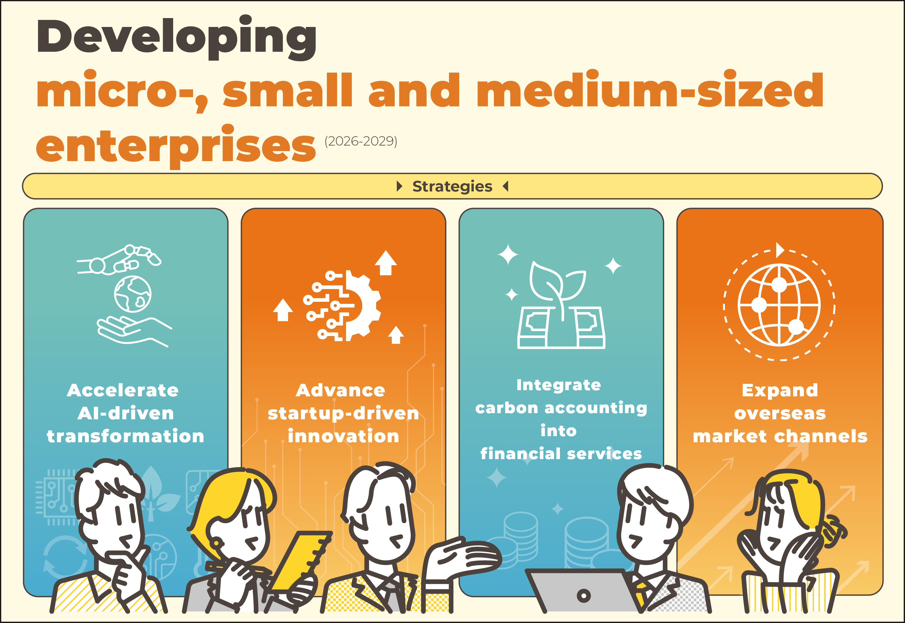 Developing+micro-,+small+and+medium-sized+enterprises